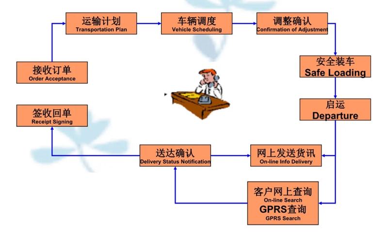 苏州到安新搬家公司-苏州到安新长途搬家公司